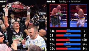 Exclusivo: lançamento de estatísticas Jabbr AI mostra que Usyk venceu claramente Fury