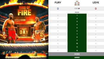Fury vs Usyk Live Scorecard da Arábia Saudita